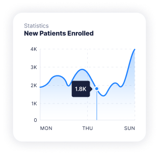 User Sign-ups Graph